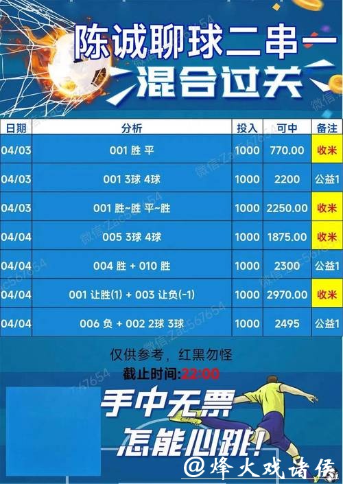 世界杯买球热门球队分析与投注建议 世界杯买球热门球队分析与投注建议