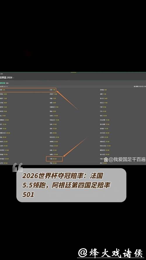 2026世界杯赔率解析与前瞻 2026世界杯赔率解析与前瞻