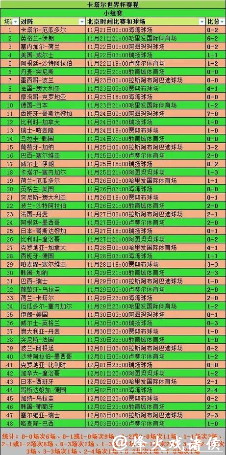 深度剖析2026世界杯比赛数据