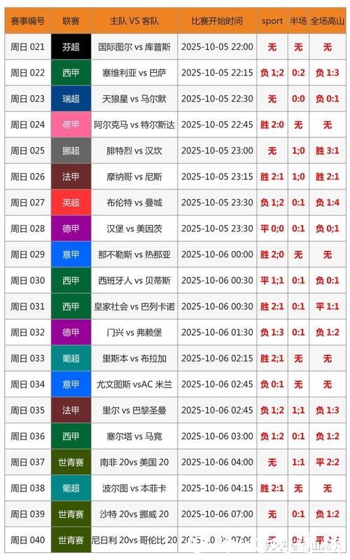 了解最新世界杯比分APP 了解最新世界杯比分APP