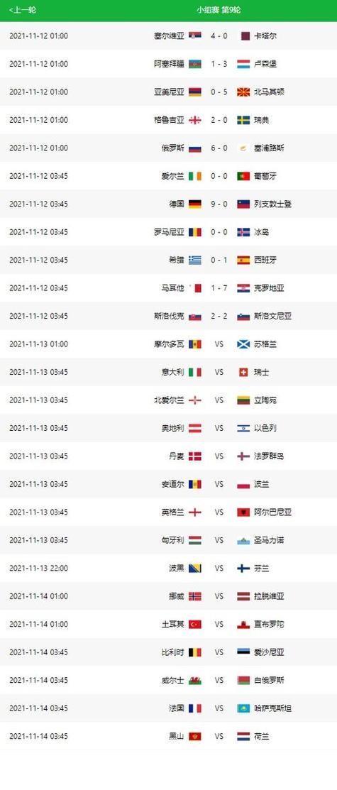 世界杯比分最新预测分析 世界杯比分最新预测分析