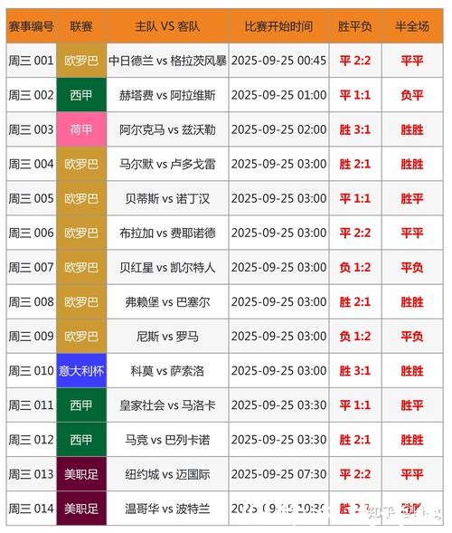 世界杯比分最新预测分析 世界杯比分最新预测分析