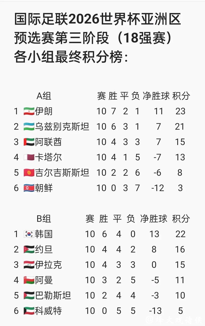 2026世界杯赛事下注攻略 2026世界杯赛事下注攻略