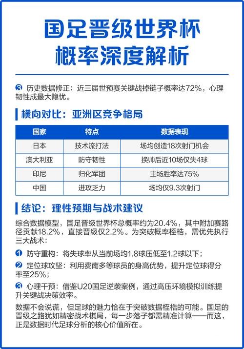 深度解析世界杯比赛预测分析