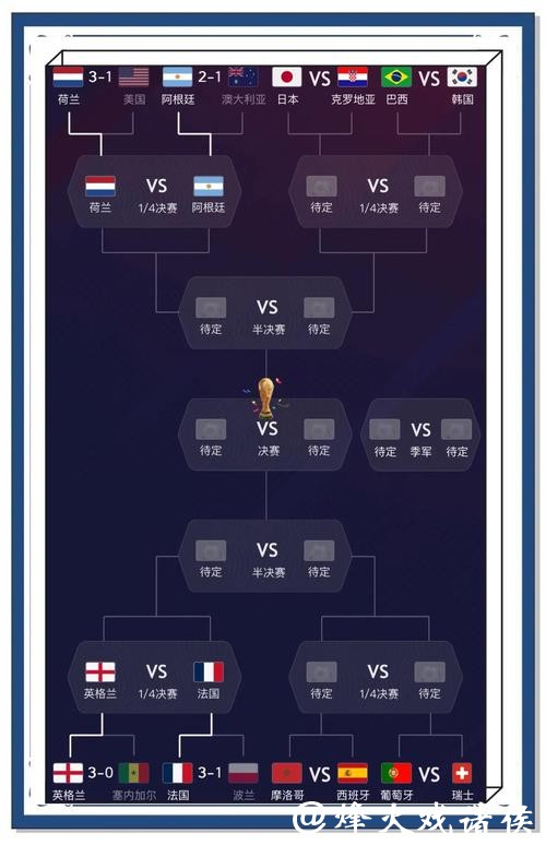 深度解析世界杯预测趋势与挑战 深度解析世界杯预测趋势与挑战