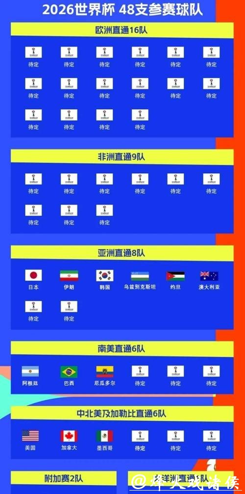 2026世界杯比赛时间安排详解