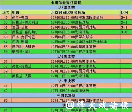 世界杯球队比赛表现深度分析