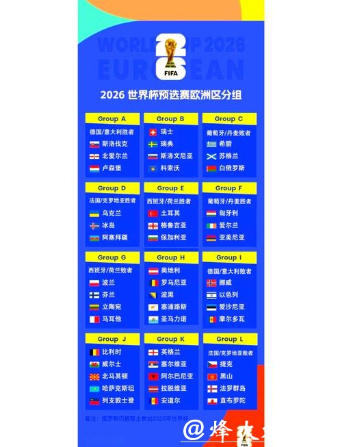 2026世界杯外围赛最新动态